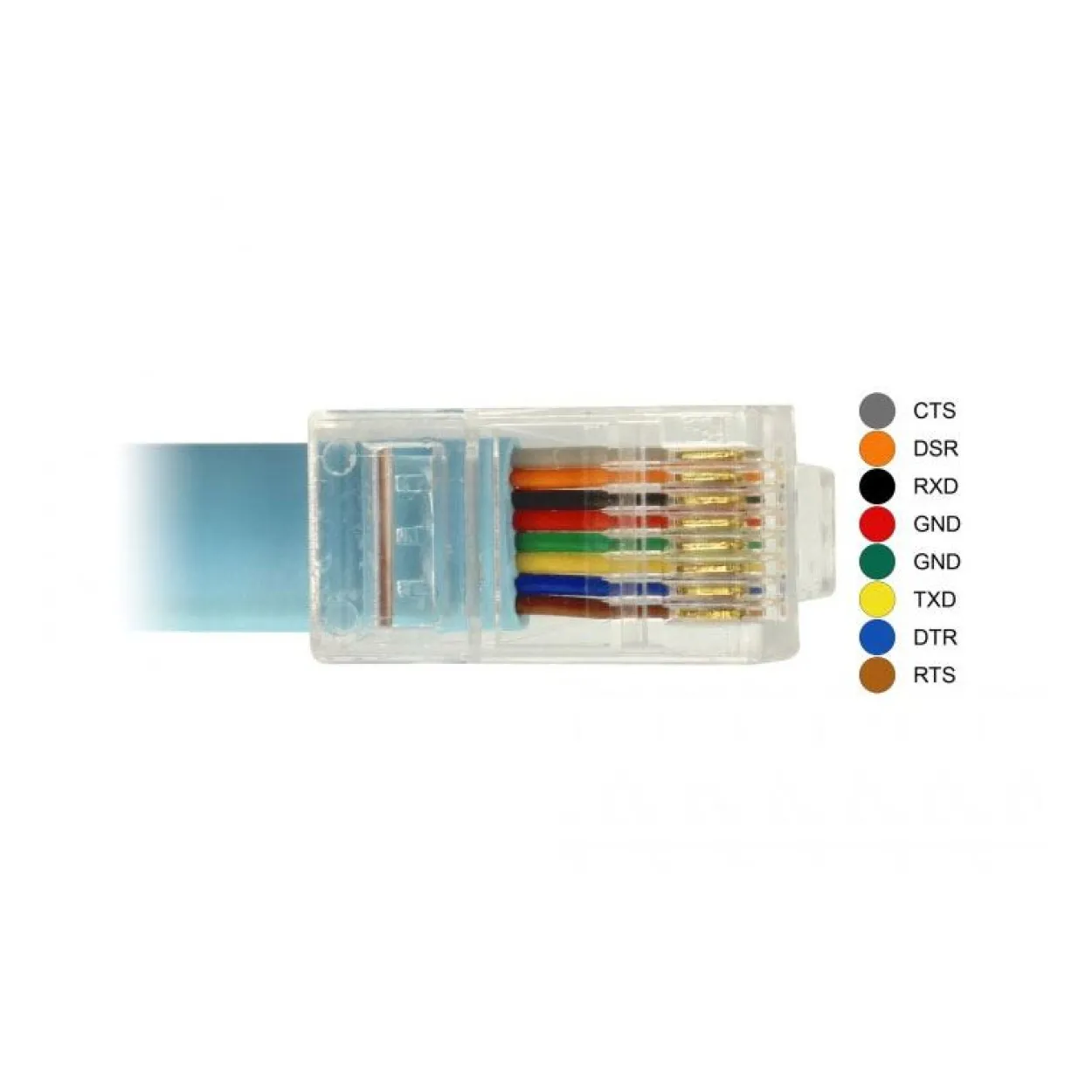 Delock Adapter RS-232 DB9 Buchse > 1 x Seriell RS-232 RJ45 Stecker 1m