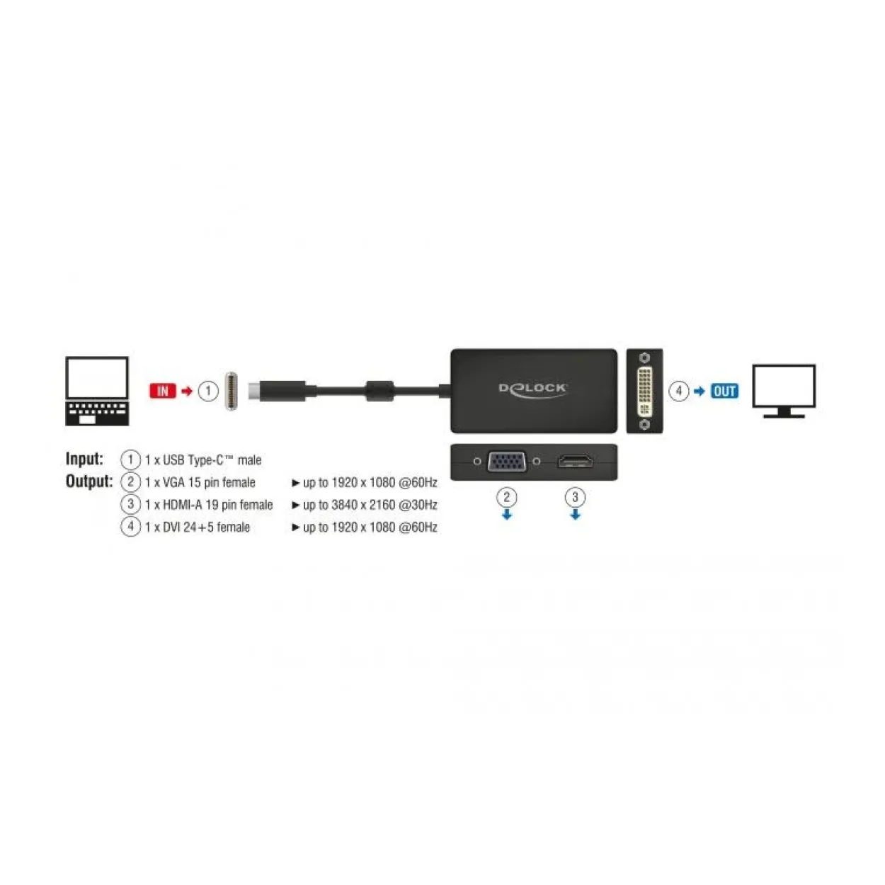 Delock Adapter USB Type-C Stecker > VGA / HDMI / DVI Buchse schwarz