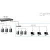 LevelOne 28-Port-Stackable-L3