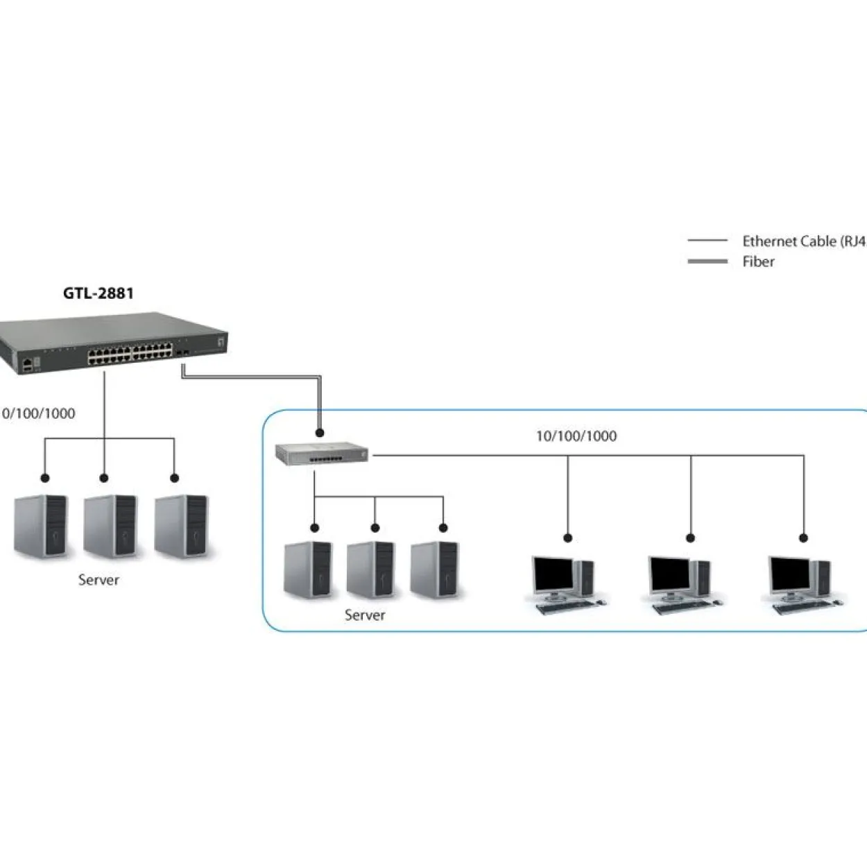 LevelOne 28-Port-Stackable-L3