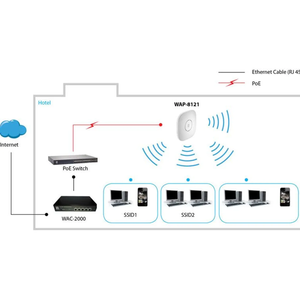 LevelOne WAP-8121 WLAN-Decken/Wand-Access-Point 750Mbps Dual