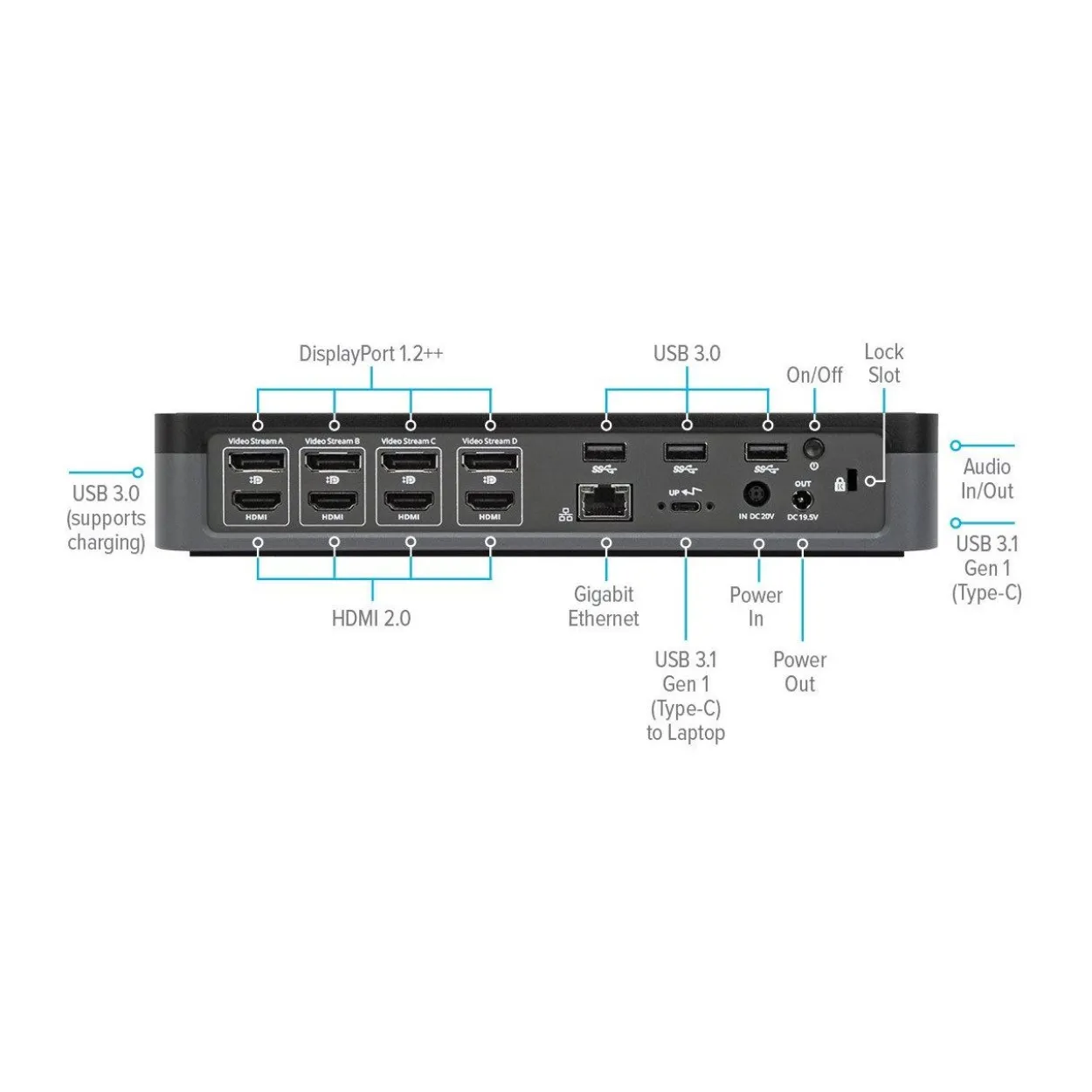 Targus DOCK570EUZ